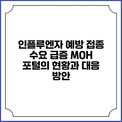 인플루엔자 예방 접종 수요 급증: MOH 포털의 현황과 대응 방안